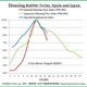 Image for article titled Spain’s unemployment numbers could be prologue to a regime change